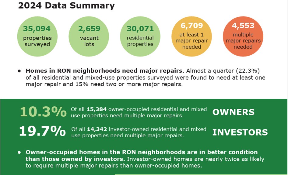 News Release: Reclaiming Our Neighborhoods Unveils Housing Report – Urgent Call for Repairs & Investment in Milwaukee