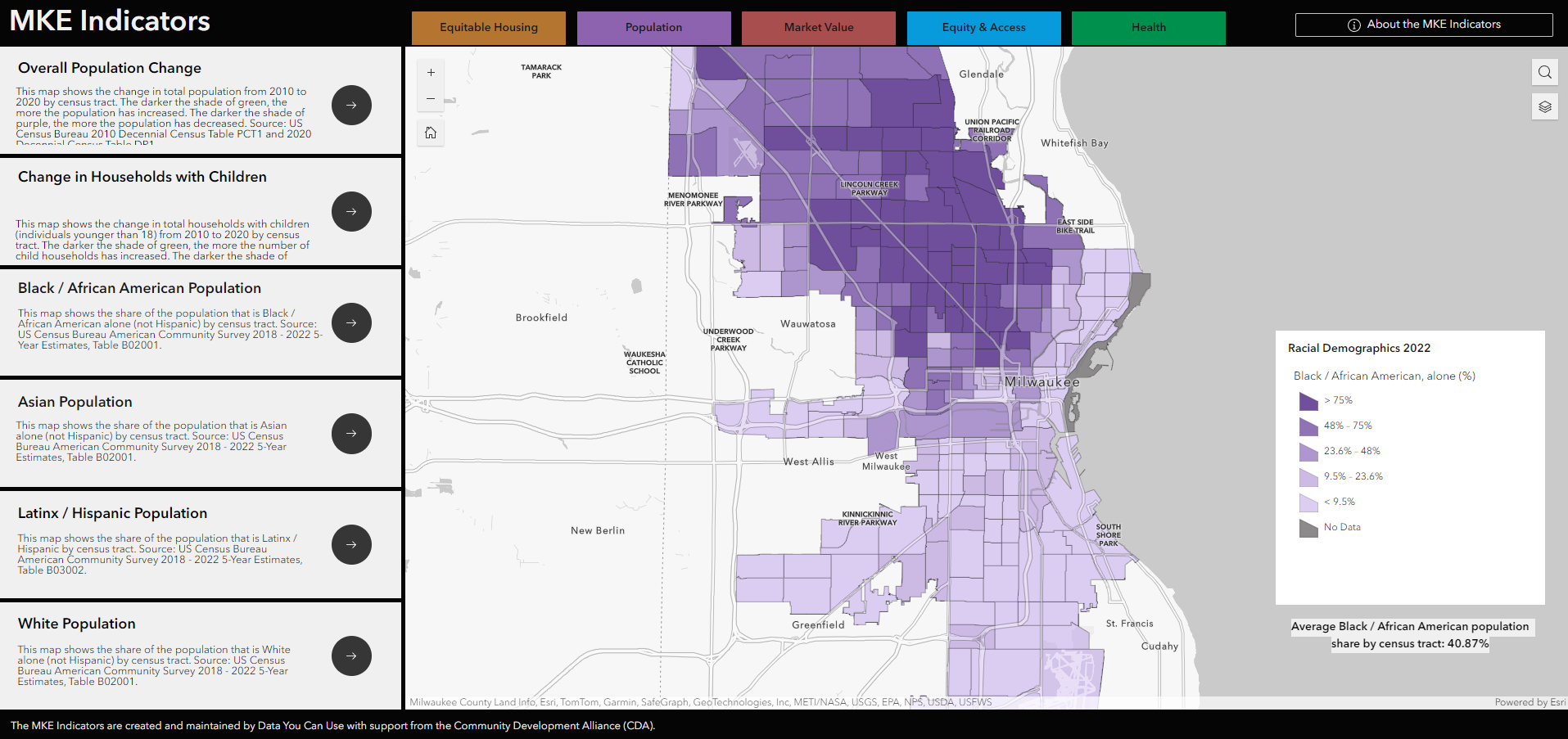 MKE Indicators Tag Image